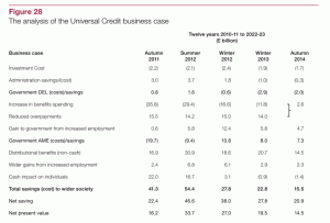 UC Business Case